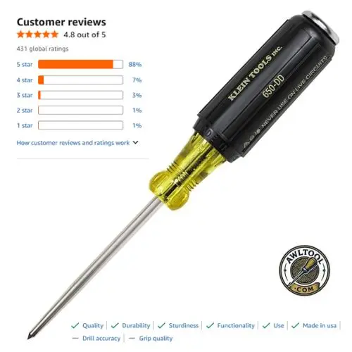 The Klein Tools 650DD Demolition Scratch Awl with a metal strike cap, designed for heavy-duty prying and punching, making it a unique contender for the best Klein scratch awl in specialized trades.